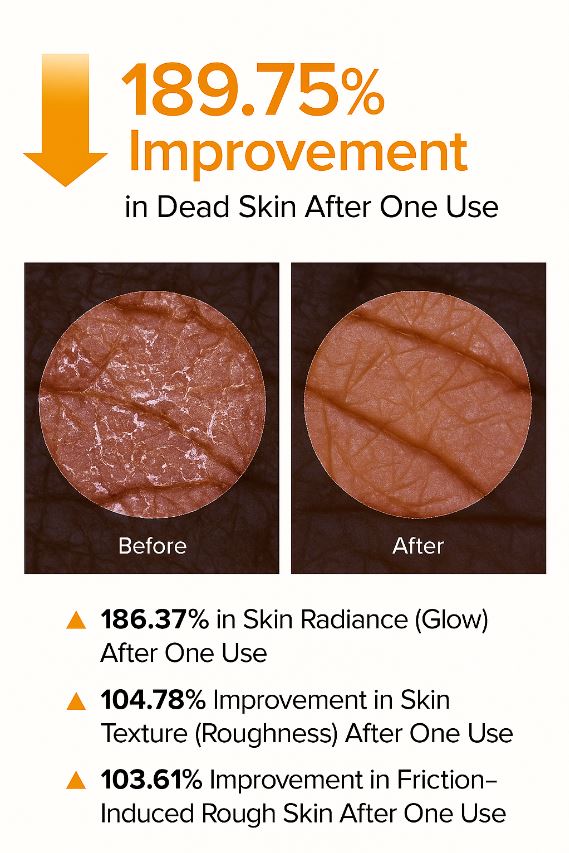 Kojic Acid Turmeric Spray - FlexoFit